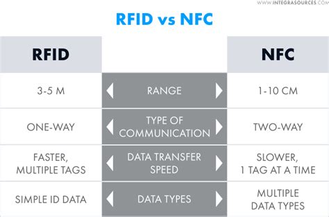 what is a difference between nfc and rfid|rfid chip pros and cons.